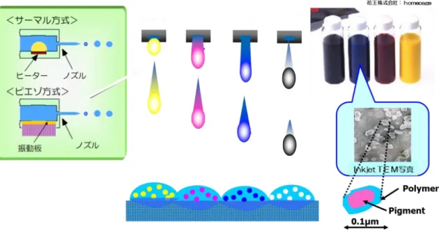 Graphic technology-Prepress digital data exchange-standard colour image data (SCID) ISO 300 