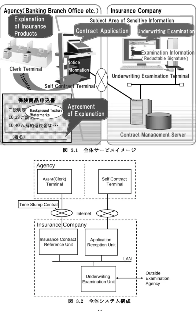 図 図   3.1 全 体 サ ー ビ ス イ メ ー ジ 全 体 サ ー ビ ス イ メ ー ジ 全 体 サ ー ビ ス イ メ ー ジ 全 体 サ ー ビ ス イ メ ー ジ