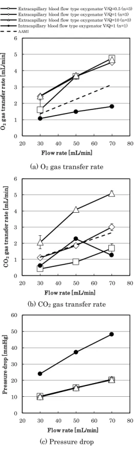 Fig. 4  in vitro  experimental results 
