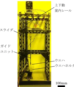 図 3  パターン形成結果 (a) 形成した穴パターン ウエハ ウエハホルダ スライダ ガイド ユニット 上下動 案内レール 図2 自作した露光実験装置 100mm  200µm 200µm 溝パターン 穴パターン レジスト (b)  形成した溝パターン 