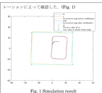 Fig. 1 Simulation result 