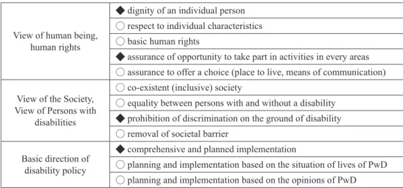 Table 3　Ideas in the amended Basic Law