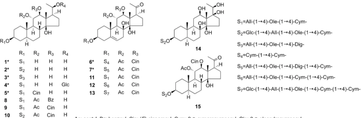 Figure 1. Structures of 1–15 