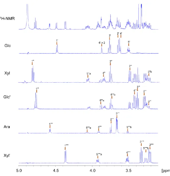 Figure 24. 1D-selective-TOCSY spectra of 63 