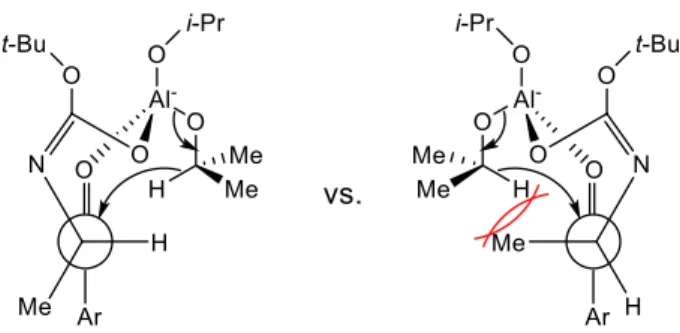 Fig ure 15. Stereochemical course of the reduction  of ketone  42. 