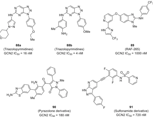 Figure 24.  Reported compounds possessing GCN2 inhibitory or binding activities. Presented  IC 5 0  values were measured by in house GCN2 enzymatic assay