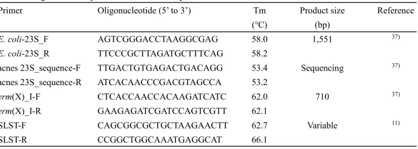 Table 3. Oligonucleotide primers used in this study 