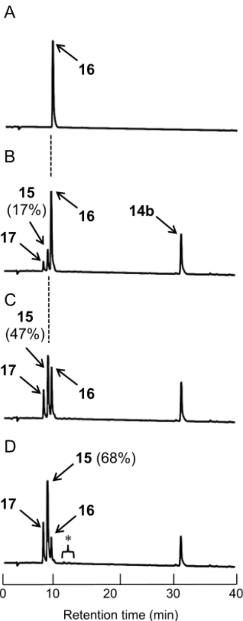 Figure  8.  誘導体 14b を用いた oxytocin（15）合成における条件検討の逆相 HPLC 追跡（Table 4, Entry 2） 