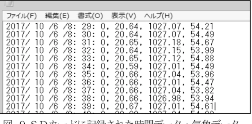 図 ９ , ＳＤカードに記録された時間データ・気象データ