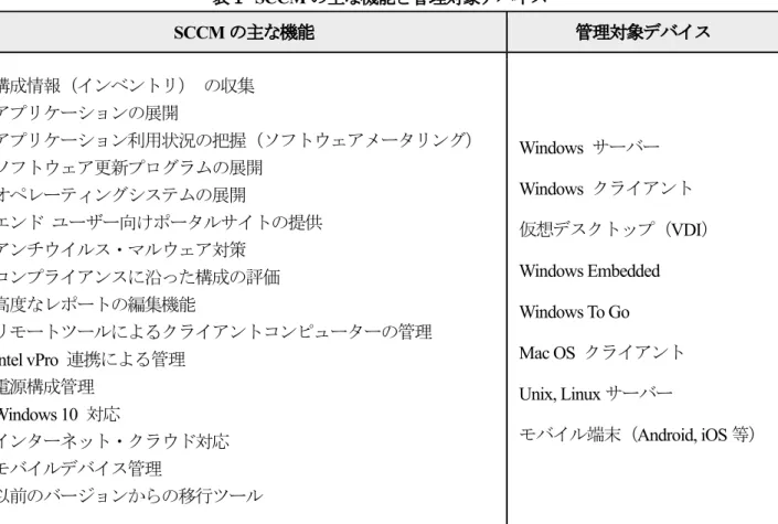 図 ９ , ＳＤカードに記録された時間データ・気象データ