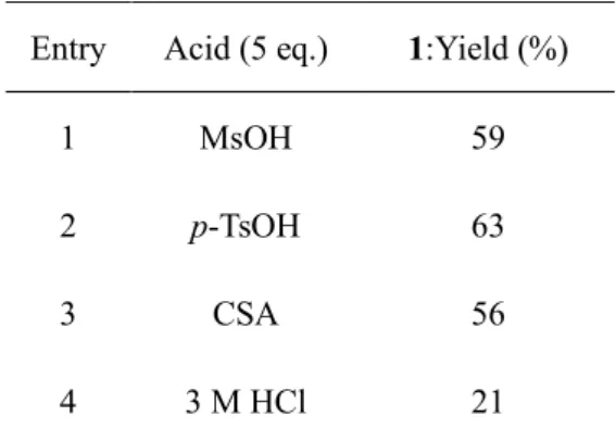 Table 2. Acid screening for the N, O－acyl migration reaction of FR901459 