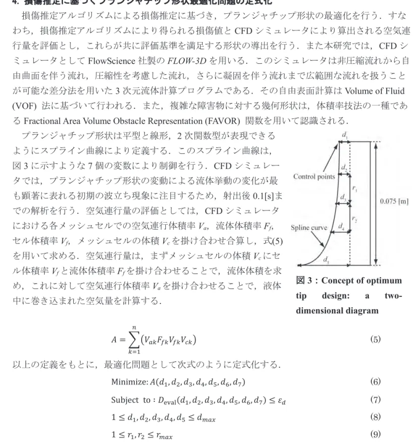 図 3 ： Concept of optimum  tip design: a  two-dimensional diagram