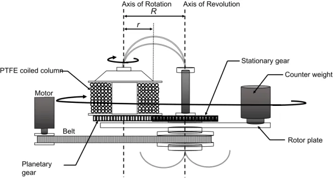 Figure 1. 1      Schematic drawing of J-CPC. 