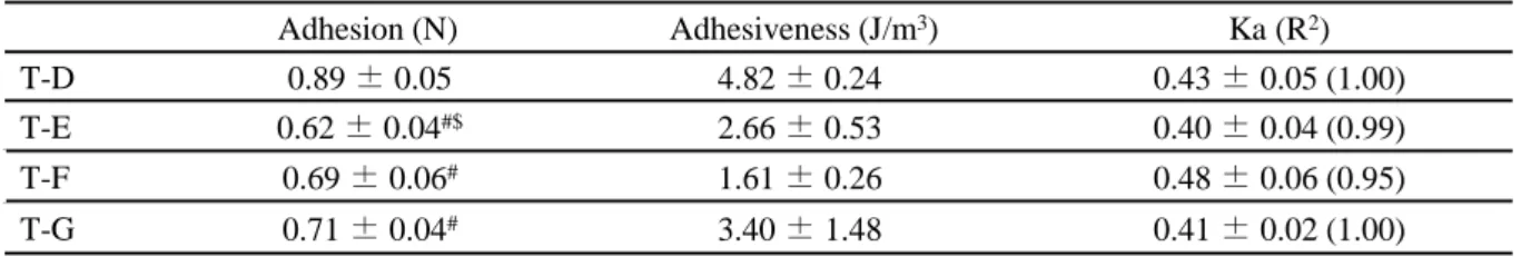 Table 14 Formulation of compressed coated tablets    