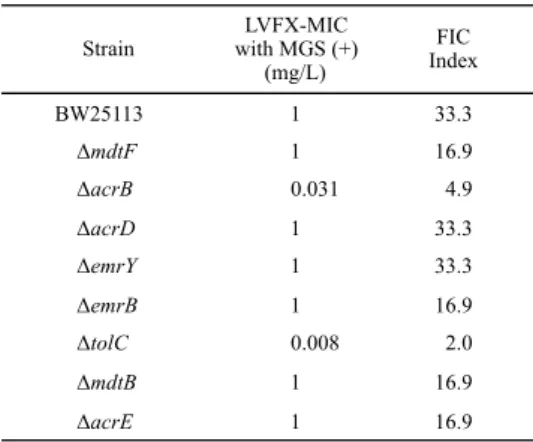 Fig. 3. Specific growth inhibitory effects of P. notoginseng extract  (PNE) against Streptococcus pyogenes