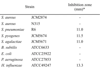 Table 4. Inhibitory zone by P. notoginseng extract (PNE) containing paper disk 