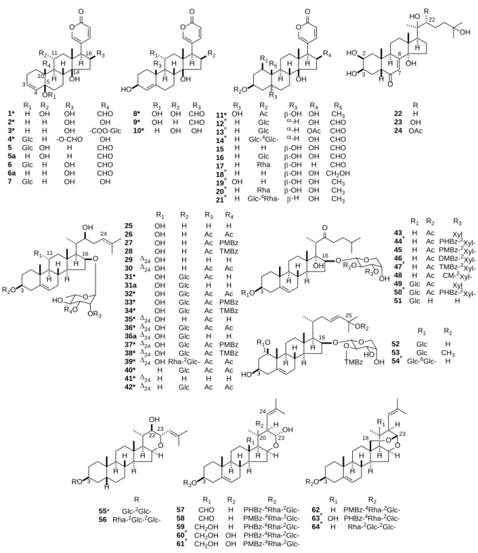 Figure  1. Structures of 1 － 5 ， 5a ， 6 ， 6a ， 7 － 31,  31a,  32 － 36,  36a,  and 37 － 64 