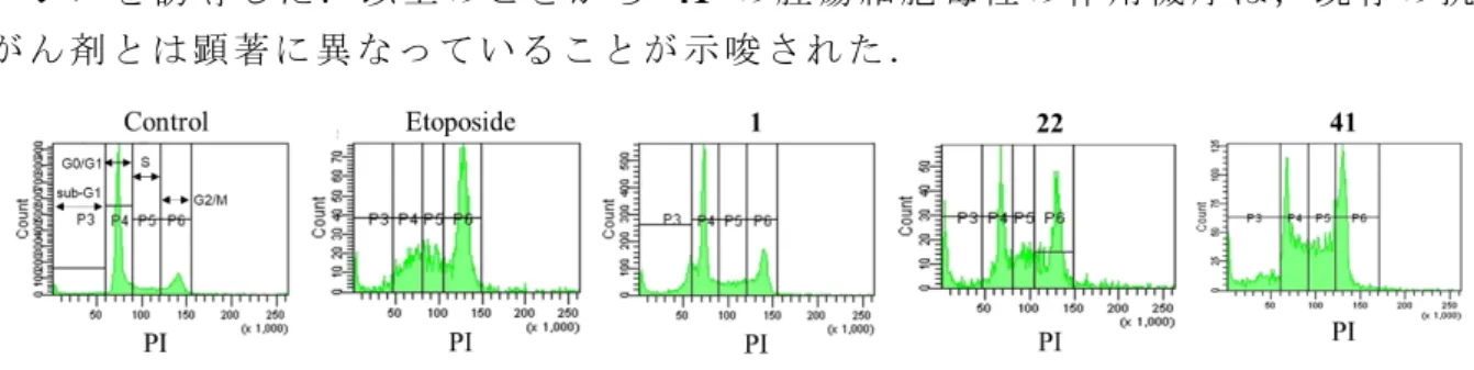 Table 2. Na + /K + -ATPase inhibitory activity of 1－10, 12－21, and ouabain 1)