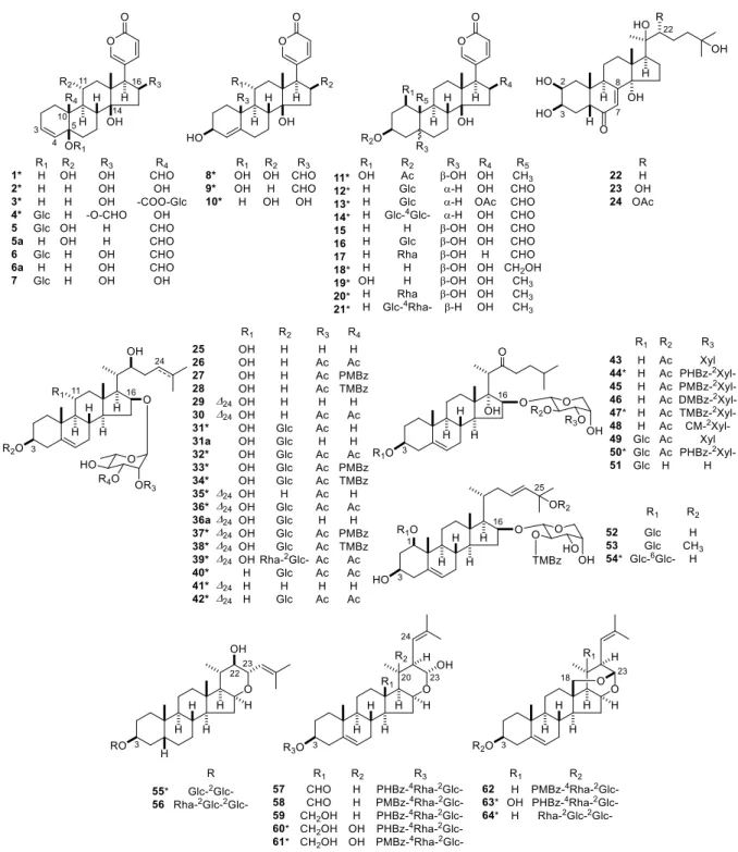 Figure 1. Structures of 1 －5， 5a，6 ，6a， 7－ 31,  31a, 32－36,  36a, and 37－64 
