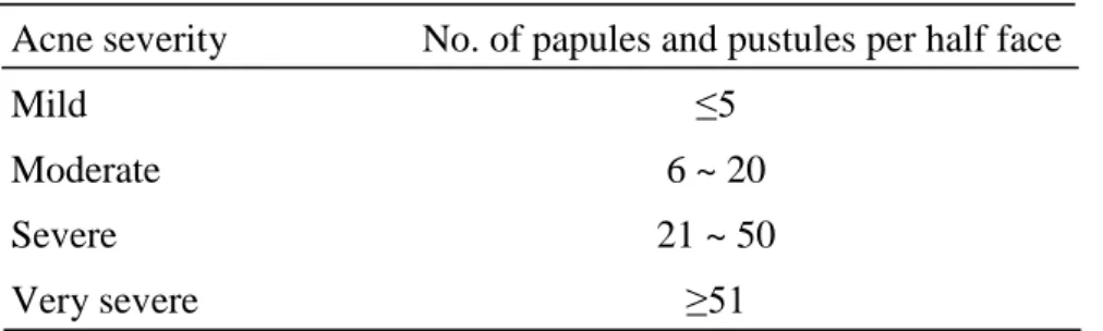 Table 1. Classification of acne severity in Japan 36)