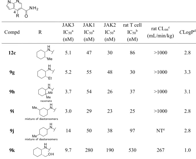 Table 3. SARs of modification of cyclohexyl ring moiety in C4-substituent 