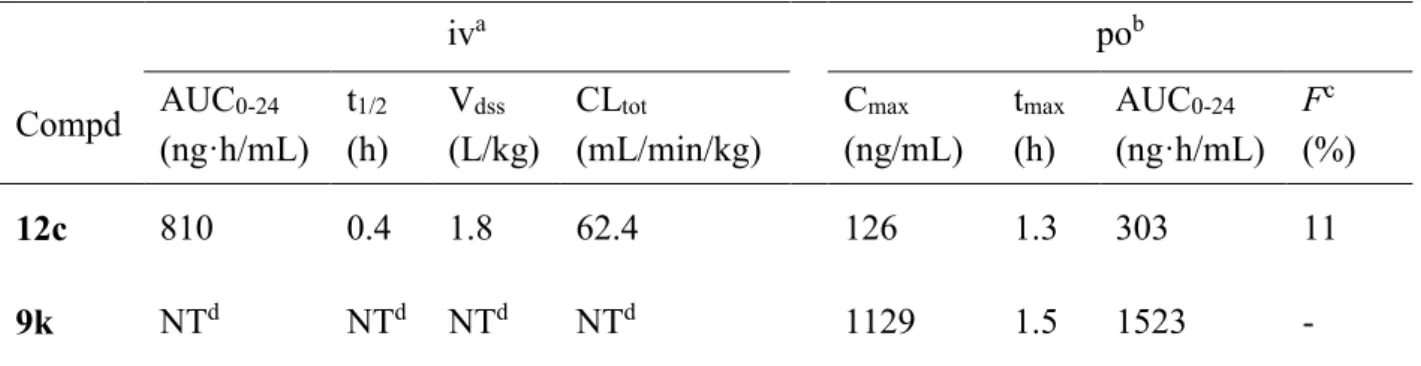 Table 4. Pharmacokinetic parameters of 12c and 9k in rats 