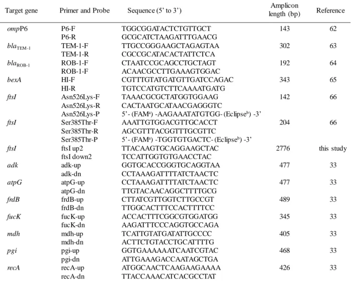 Table 3. Oligonucleotide primers and probes used in this study