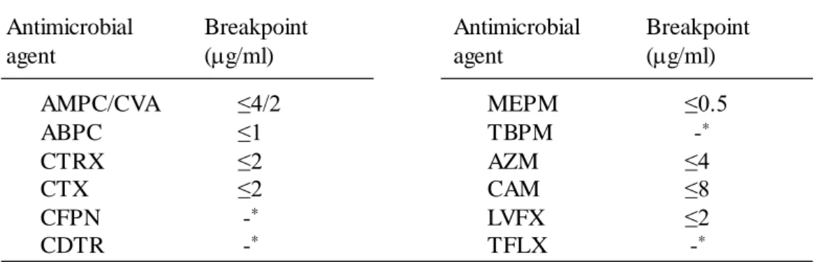 Table  3 のプライマーを用いて行った。PCR 条件は、95C、4  min の初期変性、95C、