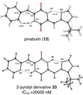 Figure 7.  X-ray crystal structure of plinabulin  (12) and 2-pyridyl derivative 33       本検討にて得られたベンゾフェノン型誘導体   KPU-105  ( 32, IC 50  = 1.4 nM )   は、上 記検討の誘導体の中でも特に強い殺細胞活性を示し、チューブリンとの親和性が上昇 したこと、およびベンゾイル基の置換位置を変えた誘導体やフルオレノン型誘導体で は活性が減弱したこと 37) から、フェニル環  3 