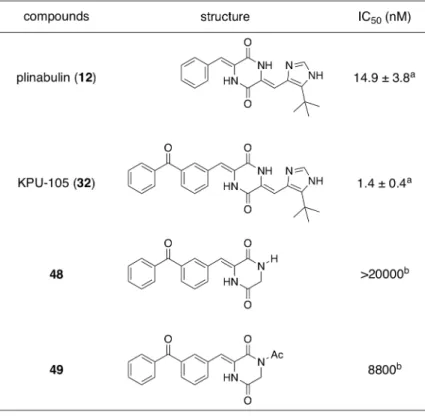 Figure 10. structures of alkyl group-modified derivative 55 and relational compounds    