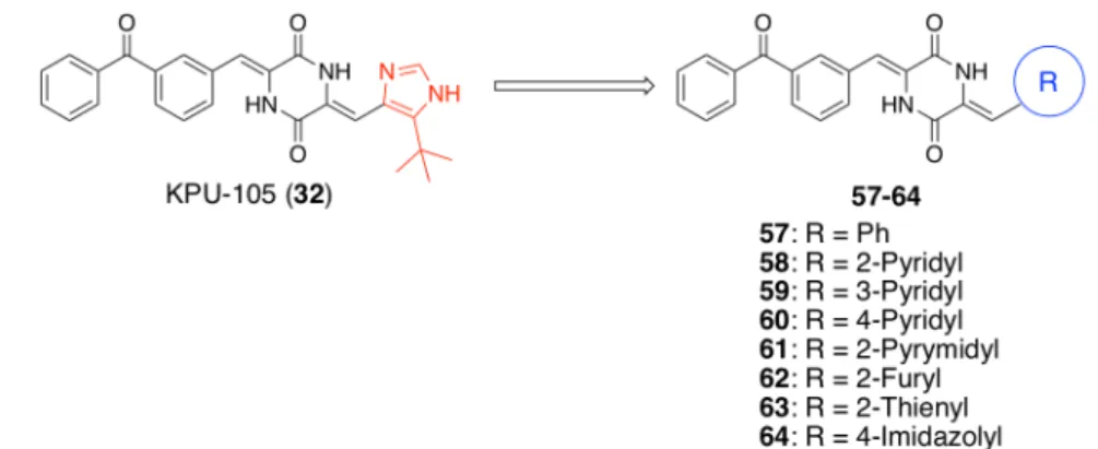 Figure 11. structures of imidazole-substituted derivative 57-64     