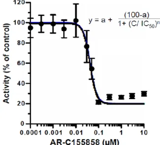 Fig. 8    Concentration dependency of AR-C155858 on D-luc–eLuc reaction in HEK/eLuc cells