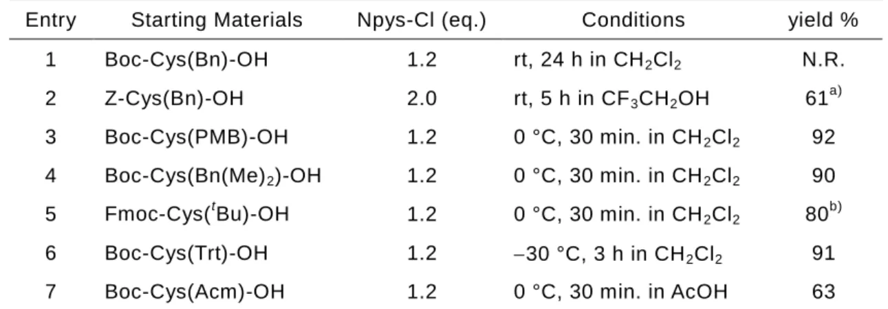 Table 2. Npys - Cl(1)による側鎖保護システインとの保護基交換による Npys 保護体(4)の合成