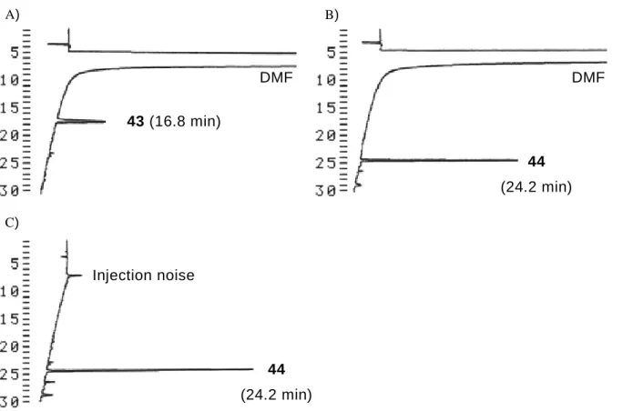 Figure  11.  KSH-1(24)を用いたカプトプリル 43 へのビオチン標識における、溶液の HPLC 分
