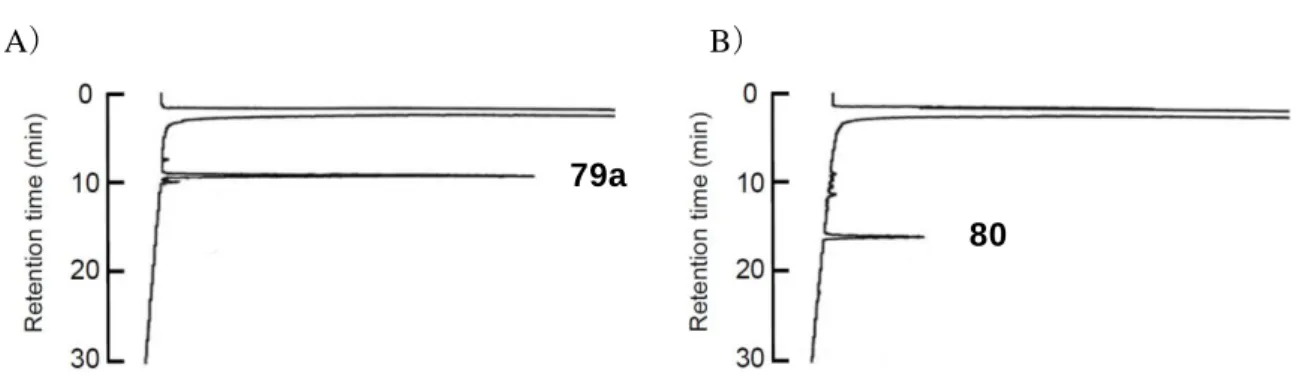 Figure 21.  常法のアミド化による 79a の環化反応 A)反応開始時、B)5 分後。