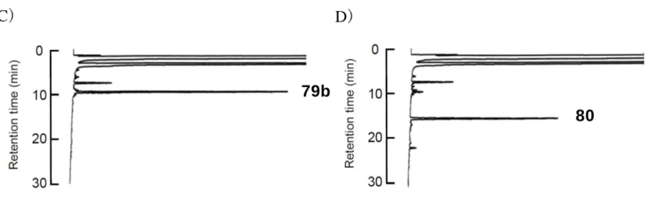 Figure 22.  ケミカルライゲーションによる 79b  の分子内環化反応 C)反応開始時 D)2 日後 
