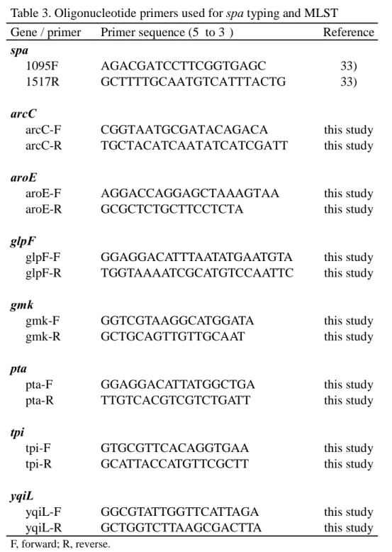 Table 3. Oligonucleotide primers used for spa typing and MLST 