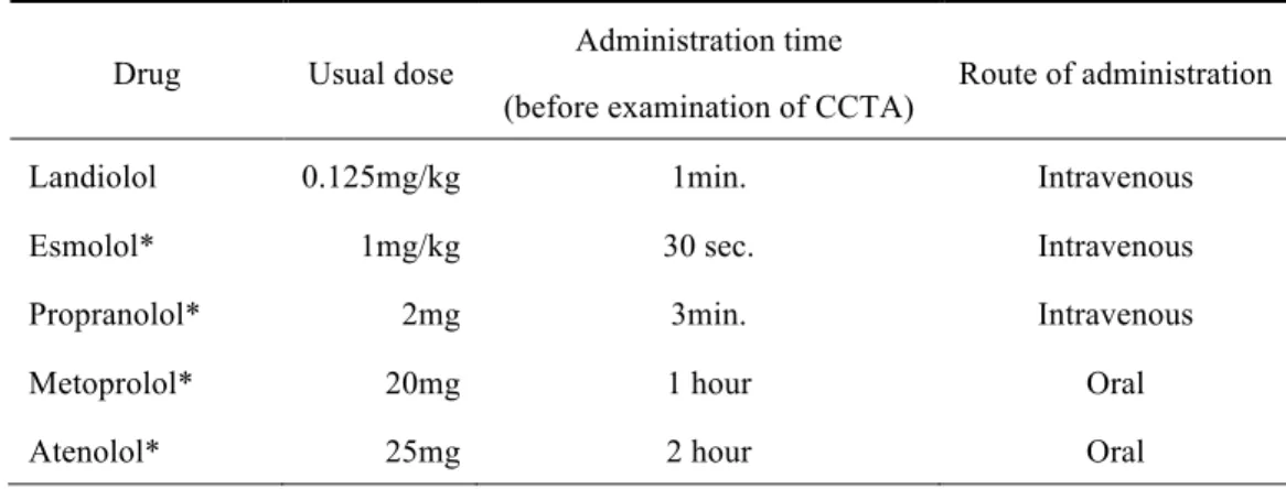 Table 1-1 β-blocking agents used clinically for CCTA in patients with tachycardia 