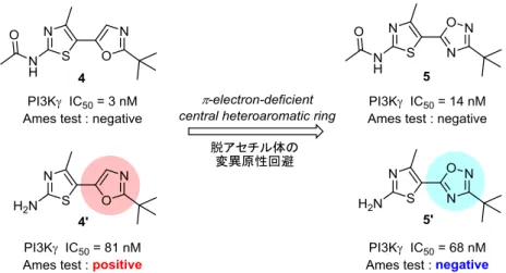 Figure 2. Drug design based on the mutagenic mechanism (chapter 2). 
