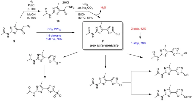 Figure 4. Novel and convenient synthesis of 2-sulfanyloxazole 11 (chapter 3). 