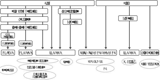 Figure 1. Analytical procedure for sports doping test 4) . 