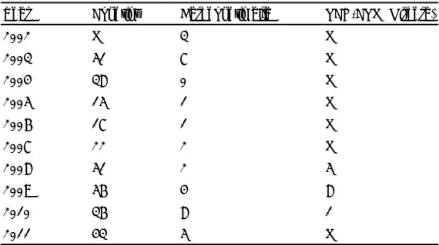 Table 3. The number of analytical findings of EPOs 5)