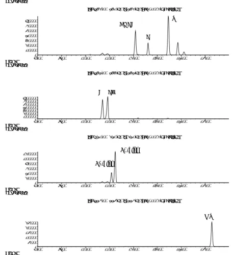 Figure 1-6. GC–MS chromatograms of steroid TMS derivatives. 