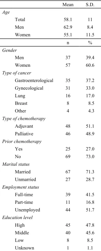 Table 8 - Patient characteristics (patients with cancer) 
