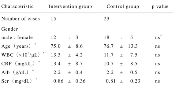 Table 5. Patient characteristics  