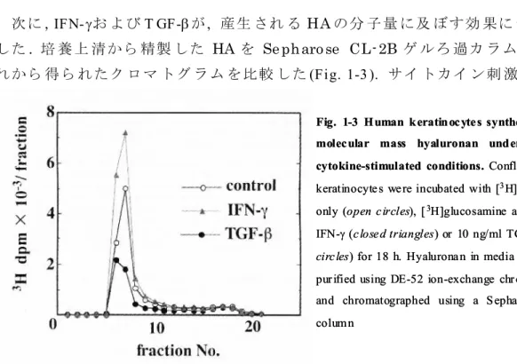 Table 1-2. Effect of IFN-and TGF- on total cell and cornified cell number Treatment