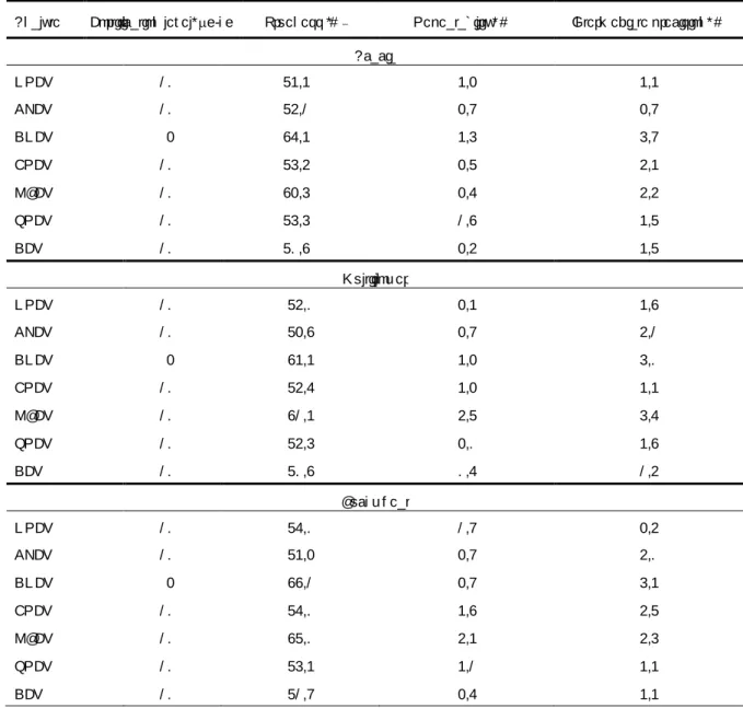 Table 4 Results for single-laboratory validation of the proposed methods for fluoroquinolones.