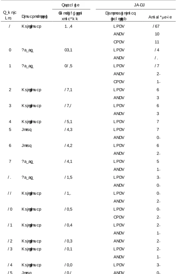 Table 8 Results of determination of fluoroquinolones by microbiological screening method and LC/FL of 17 positive honey samples.