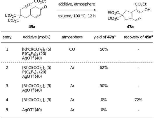 Table 1. Investigation of requisite reagent for the synthetic reaction of phenol derivative 47a