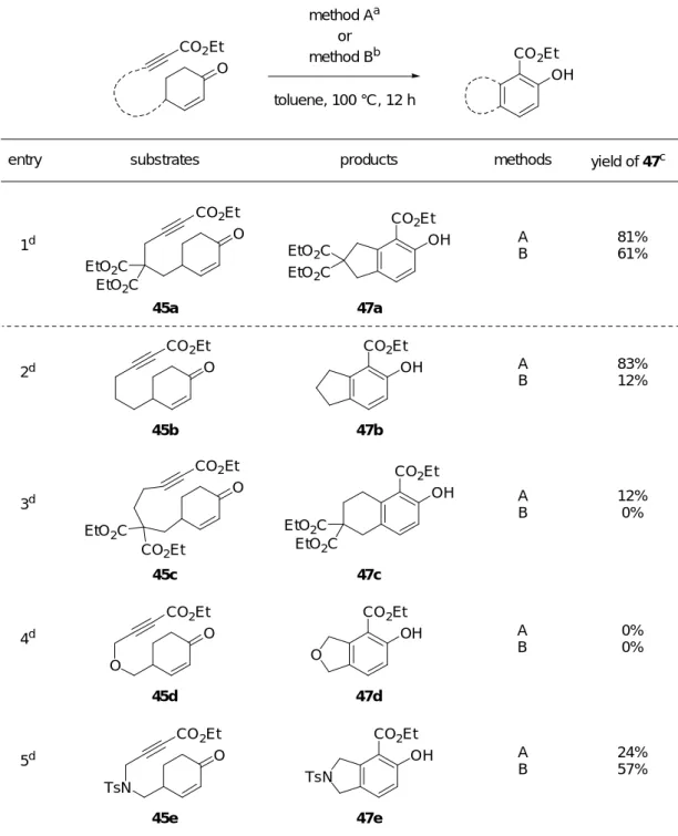 Table 5. Reaction of various substrates having different tethering